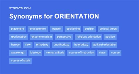 orientation synonym